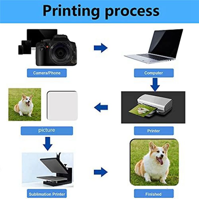 BHBL 12 Pcs Sublimation Square - Coaster Sublimation Blank review and price